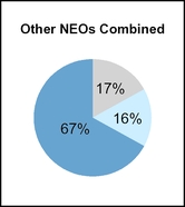 neopiechart2017.jpg